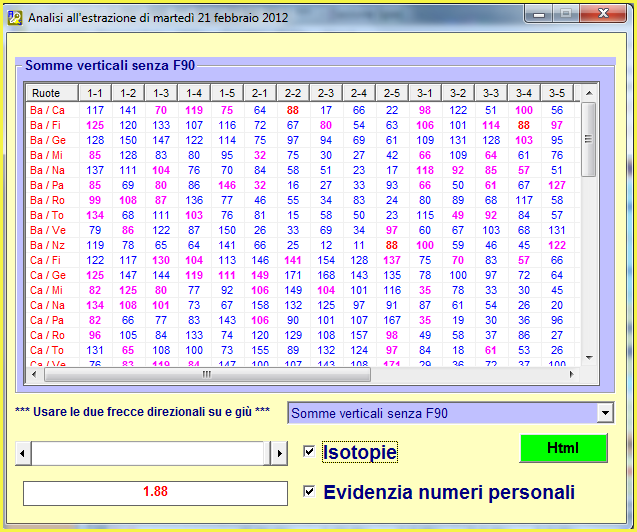 Modulo Spia I Numeri Spia
