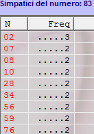 numeri simpatici